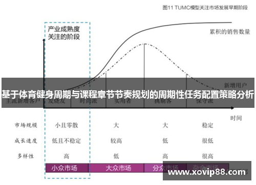 基于体育健身周期与课程章节节奏规划的周期性任务配置策略分析
