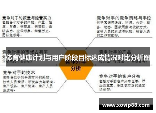体育健康计划与用户阶段目标达成情况对比分析图